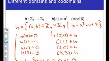 Functions as sets of ordered pairs (Screencast 6.5.1)