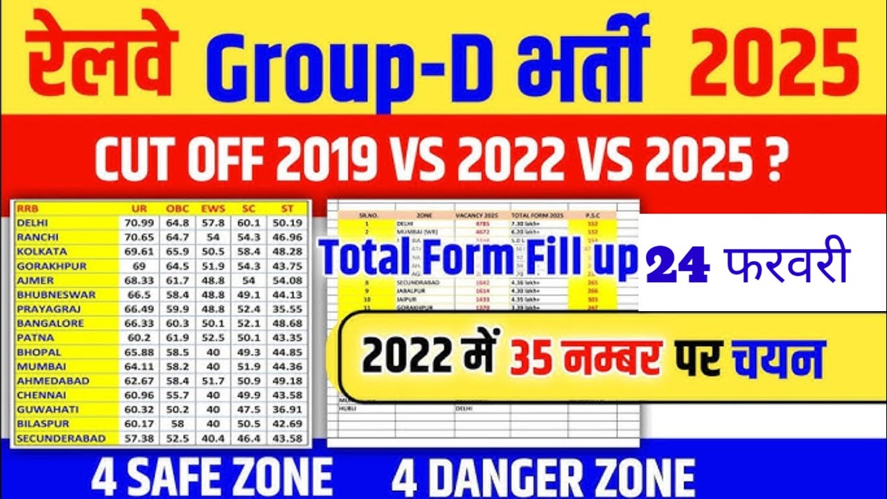 rrb group d safe zone 2026 | rrb group d total form fill up 2026 | rrb group d form fill up 2026