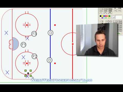 Ice Hockey Diagram – Defensive Strategy – Neutral Zone Trap