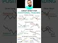 Entry Strategies 🚀 #shortsfeed #swingtrader  #crypto #forex #trading #viralvideo #pattern