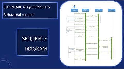 CSC 382.01: Group 1 Final Project Presentation