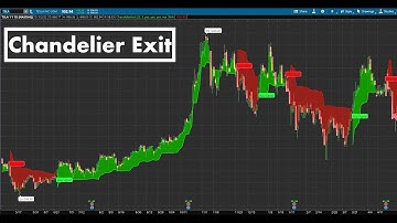 Chandelier Exit For ThinkOrSwim