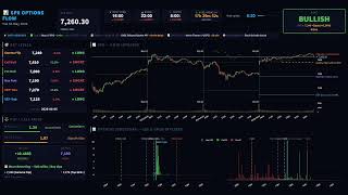 2026-05-05 | SPX Options LIVE — GEX Analysis, Gamma Flip & Key Levels