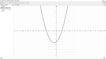 Quadratic inequalities (inequations)