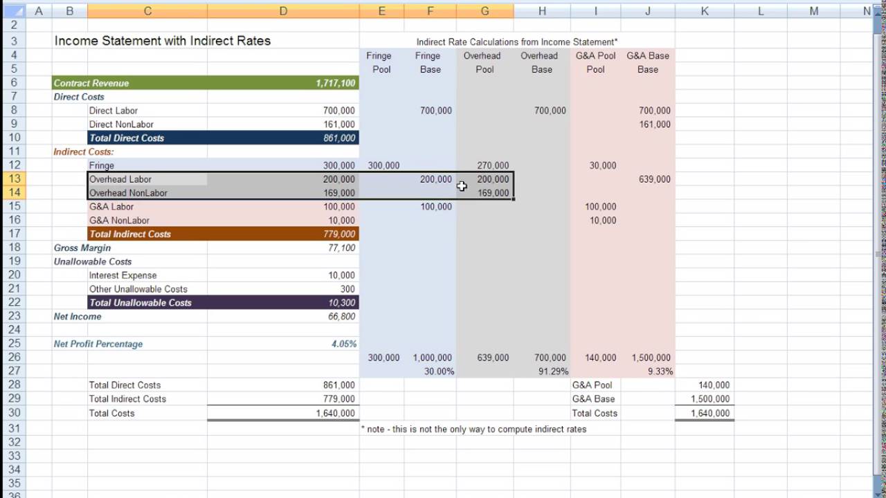 Dcaa Compliant Chart Of Accounts