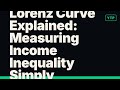 Lorenz Curve Explained: Measuring Income Inequality Simply