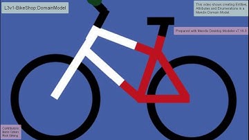BikeShop-Creating the DomainModel-Entities, Attributes, Enumerations with Mendix