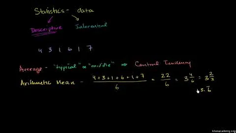 Statistics intro mean,median and mode