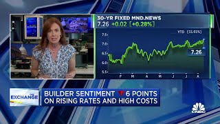 Rates are the biggest issue impacting homebuilder sentiment