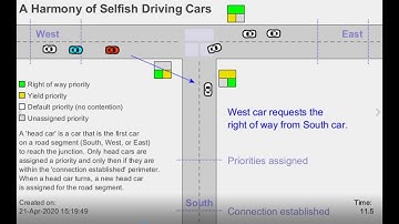 Selfish Driving Cars Save the Day: A MATLAB simulator of an intelligent traffic system.