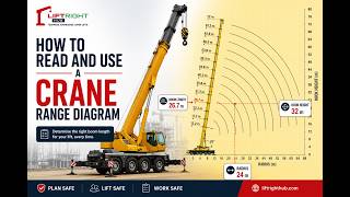 Crane Range Diagram Explained Step-by-Step
