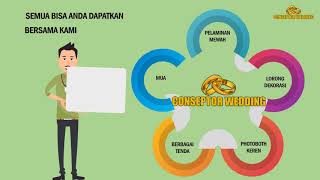 Contoh Promosi Wedding