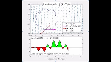Line Integrals: Conservative Vector Field (Closed Curve)