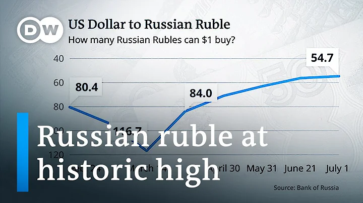 Russia’s historic default: What next for the economy? | DW Business Special - DayDayNews