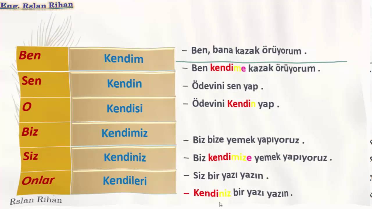 تعلم اللغة التركية (الدرس 12 من المستوى الأول A1) (الأداة Kendi)