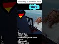 🇩🇪My TOP 9 Germany Eurovision 2026 #eurovision #esc #music #vocal #song #ranking #muzyka #dance