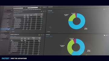 FactSet Solutions for Performance and Risk