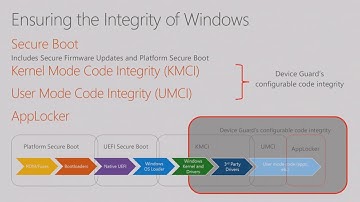 Microsoft Ignite 2016 Drop the hammer down on malware threats with Windows 10