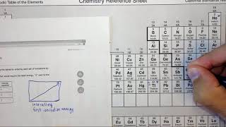 8.3i Understanding periodic trends in atomic ionizability