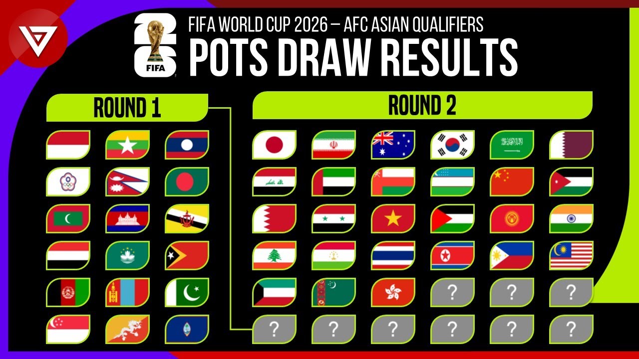 FIFA World Cup 2026, Asian Qualifiers: All You Need To Know - Teams, Dates  And Rounds