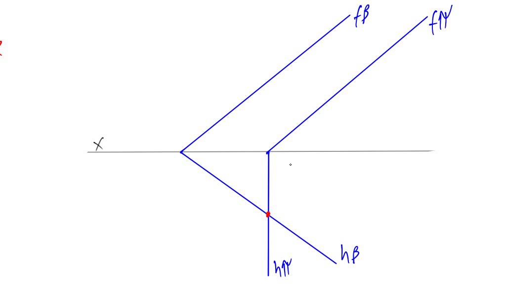 3.6.4 - Interseção de um plano de topo com um plano obliquo