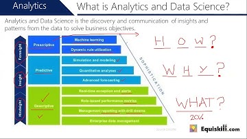 Data Analytics Webinar using R and Tableau
