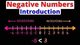 Introduction to Negative Numbers | Integers | Eat Pi