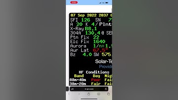 How to Figure out Ham Radio Propagation on the HF Ham Radio Bands
