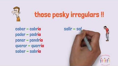 How to form the conditional tense #learnSpanish, #GCSESpanish, #AlevelSpanish #Spanishgrammar
