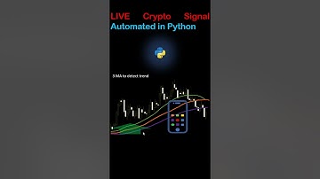 Automated CryptoCurrency Trend Detection In Python #shorts