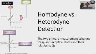 Day-16 QT-11: Husimi Q Function: Definition and applications