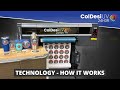 Coldesi uv 24h3r  technology  how it works