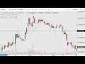 Bytecoin (BCN) Price Bytecoin Chart History