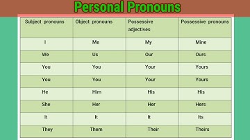 Personal pronouns by Rohingya Online Education Class