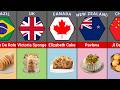 Top 50 Famous Cakes Around the World