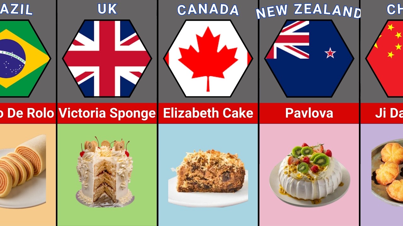 Top 50 Famous Cakes Around the World - YouTube
