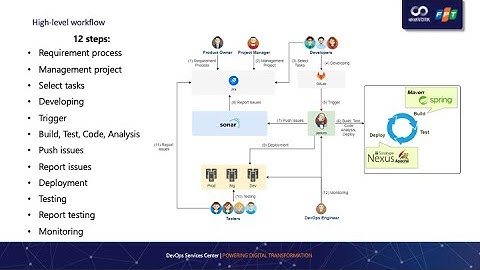 akaWORK Sharing | DevOps workflow demo with akaWORK Solutions #2