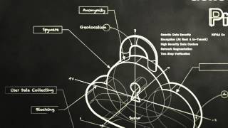 Famous Genetic Data Privacy and Sequencing.com Wealth