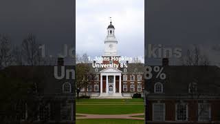 What are the hardest colleges to get into in Maryland?