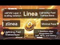 LINEA Coin The zkEVM Layer 2 Powerhouse AI Eye-Opening Prediction Dropped! 🔥