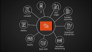 Extendas Spinpos Ipad Kassa Voor Brandstoffen