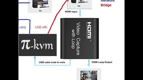 Pi-KVM rebooted via serial console