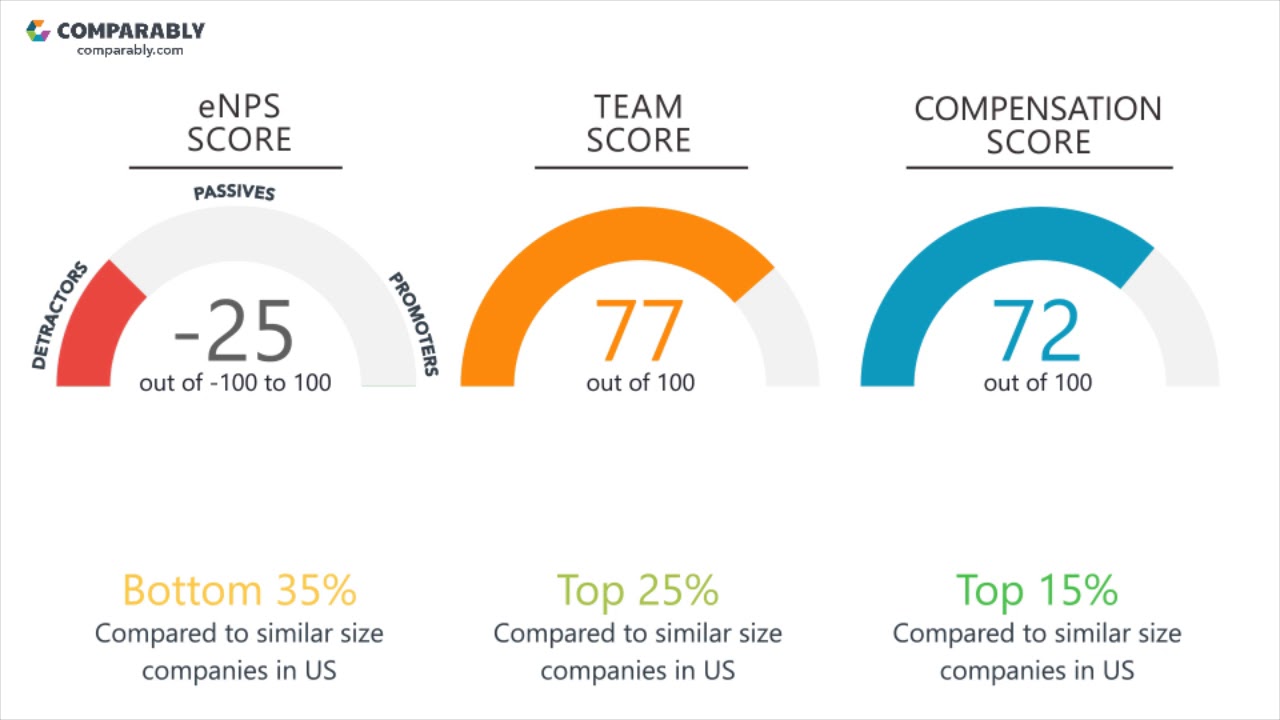 Principal Financial Group Employee Reviews - Q3 2018