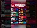 Week 5 AFC and NFC Division Standings!