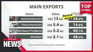 S. Korea posts record exports and imports in March; trade deficit as energy imports soar