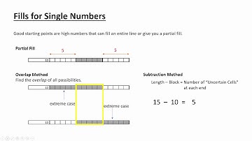 Pic a Pix Tutorial Video