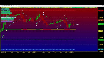 TRADING CHART CODE : 4*124 AMIBROKER AFL FORMULA