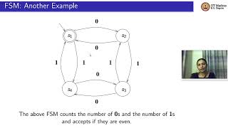 Graph Coverage and Finite state machines