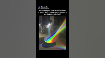 The Physics Behind How Prisms Split Light into a Spectrum