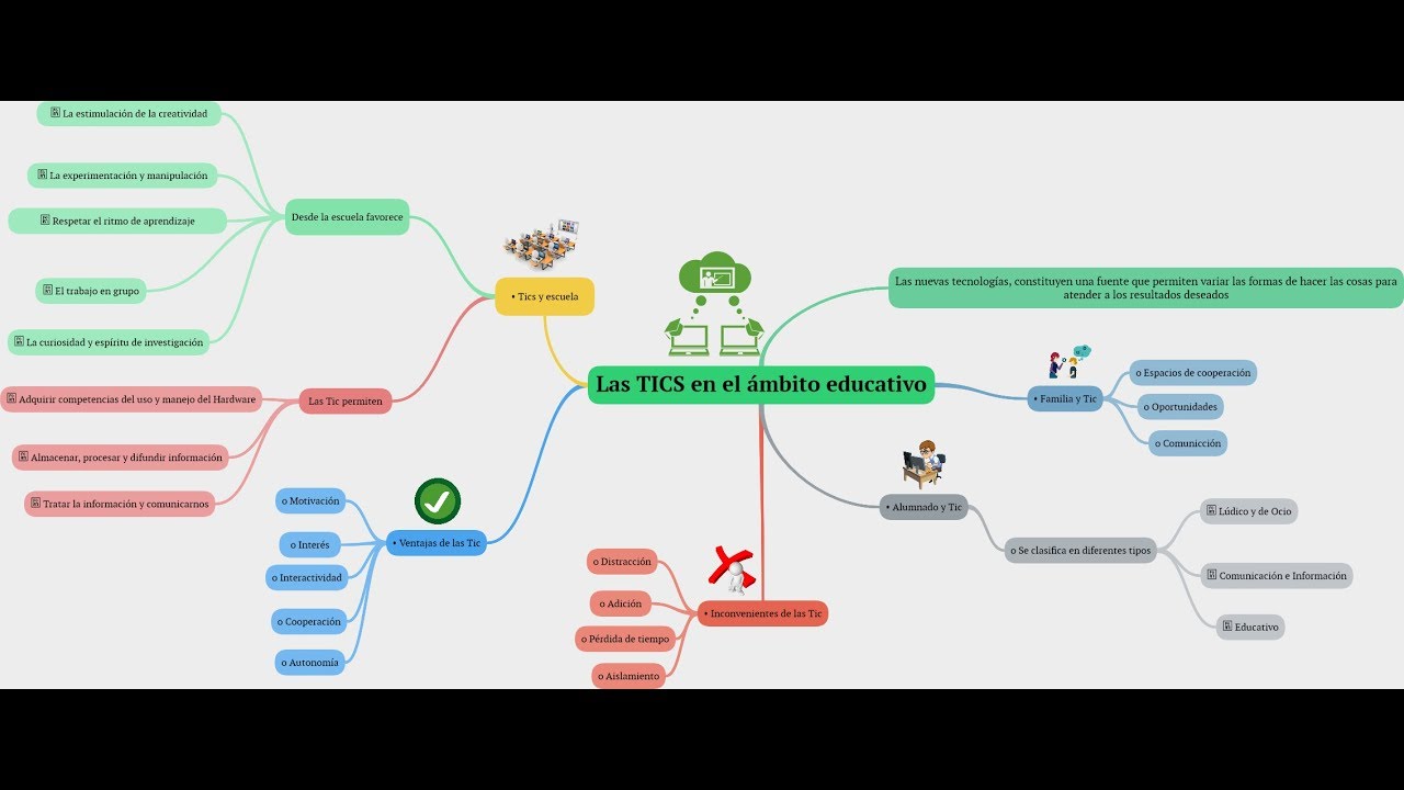 Tutorial - Diseño y Creación de mapas mentales con la herramienta Goconqr -  YouTube